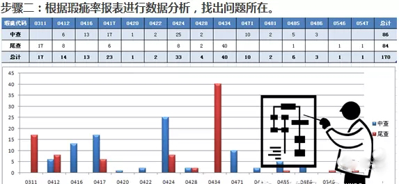 RFID手持終端在服裝生產質量管控的應用
