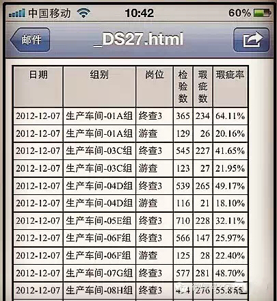 RFID手持終端在服裝生產質量管控的應用